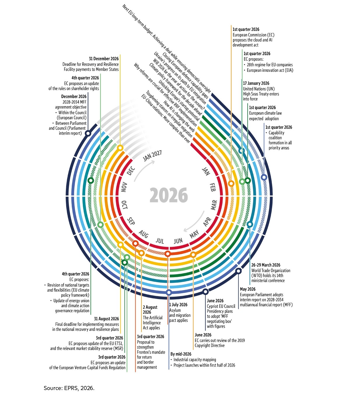 What Will Shape The EU In 2026 The Good Lobby What Will Shape The EU In 2026 The Good Lobby